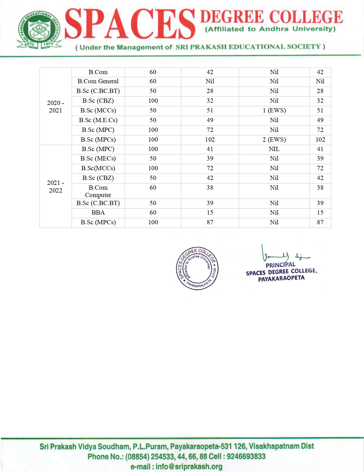 Student Admission List 2022-23