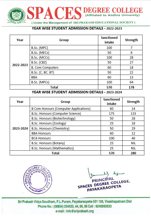 Student Admission List 2023-24