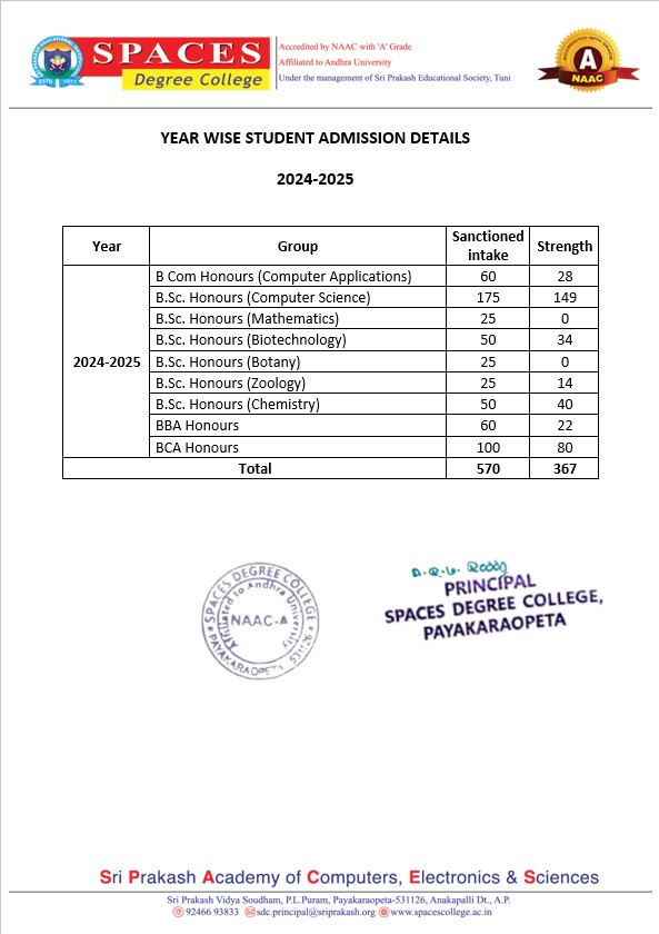 Student Admission List 2024-25