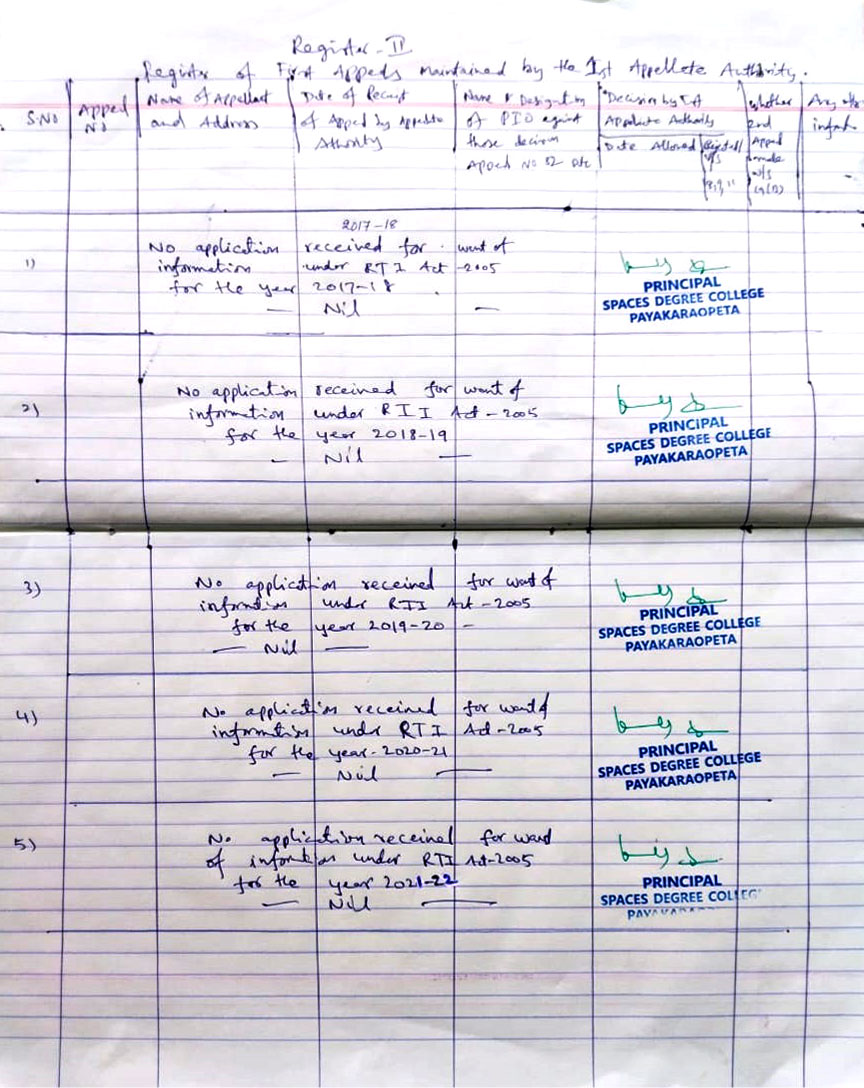 SPACES College RTI Report Cover Page 1