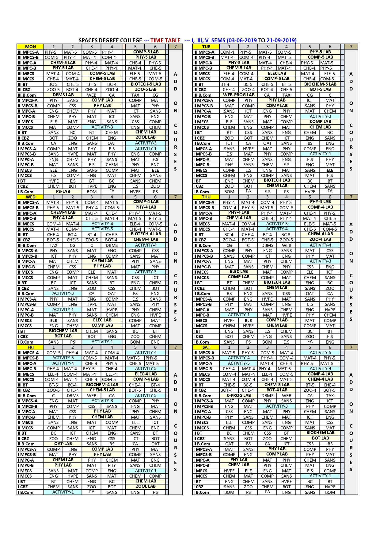 2019-20 Odd Sem