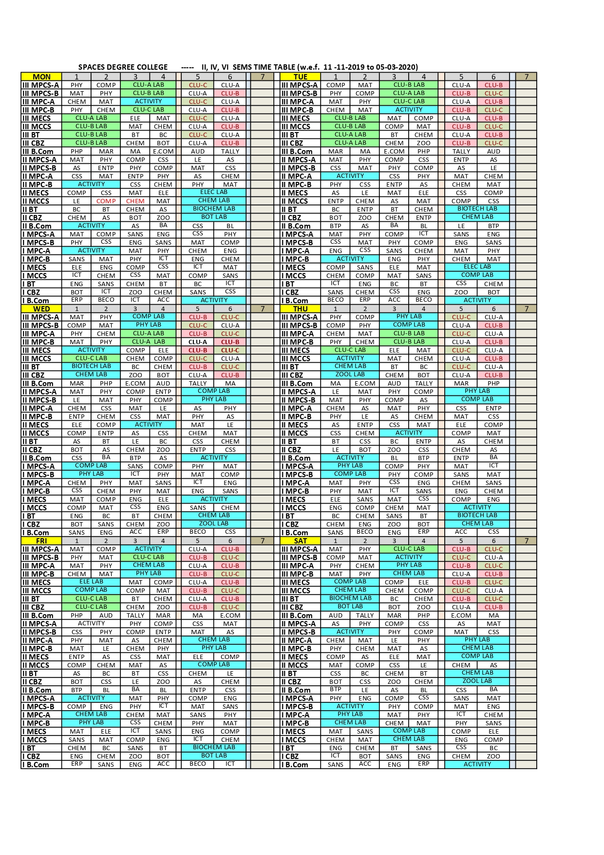 2019-20 Even Sem