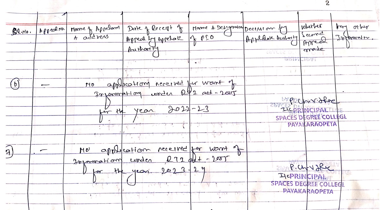 SPACES College RTI Report Endorsement Page 2